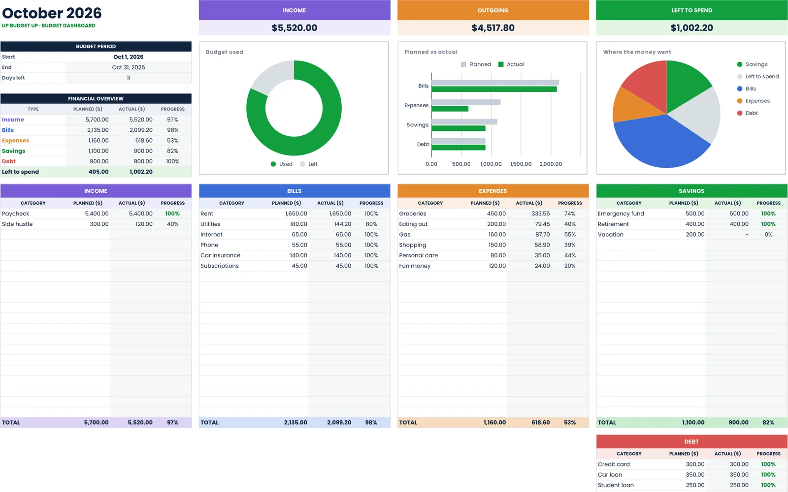 Budget Planner dashboard on a laptop
