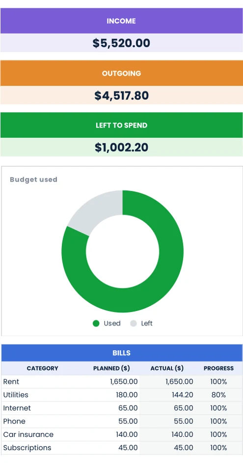 Budget Planner on a phone
