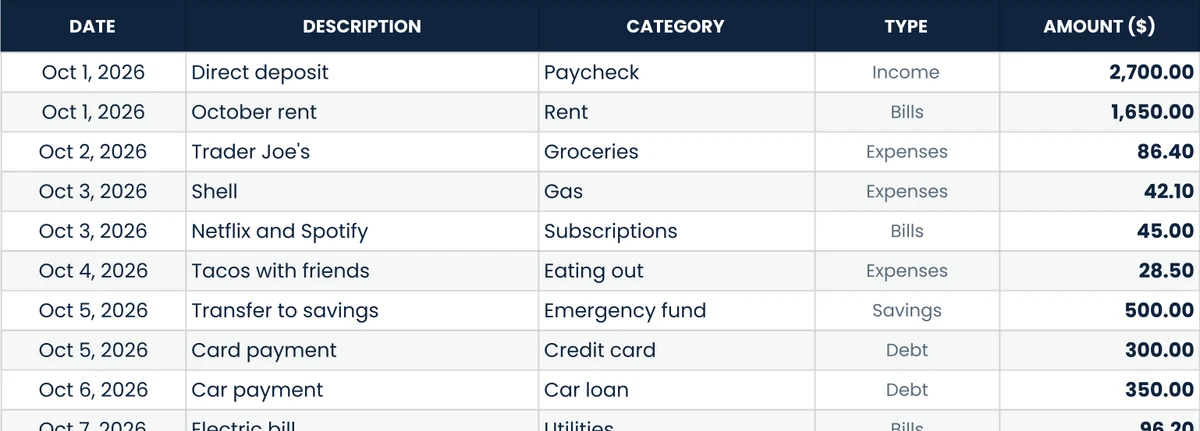 Expense log with dates, descriptions, categories and amounts